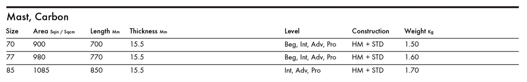 KT Foils Carbon Mast