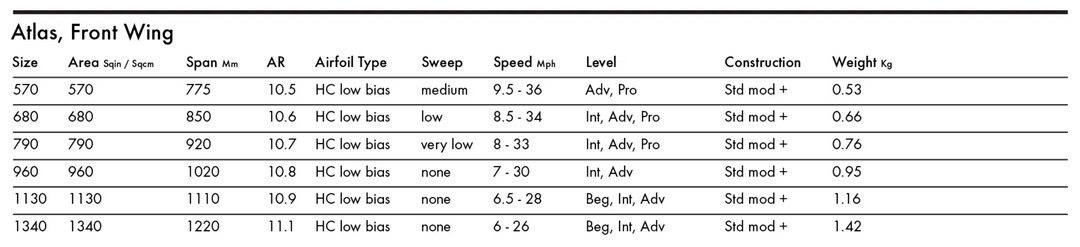 KT Foils Atlas Front Wing