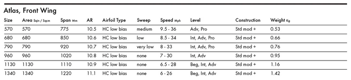 KT Foils Atlas Front Wing