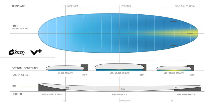 Torq Fun V+ Surfboard