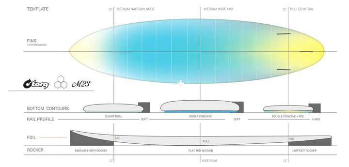 Torq Channel Islands X-Lite M23 Surfboard
