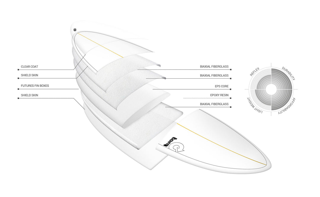 Torq Mini Longboard