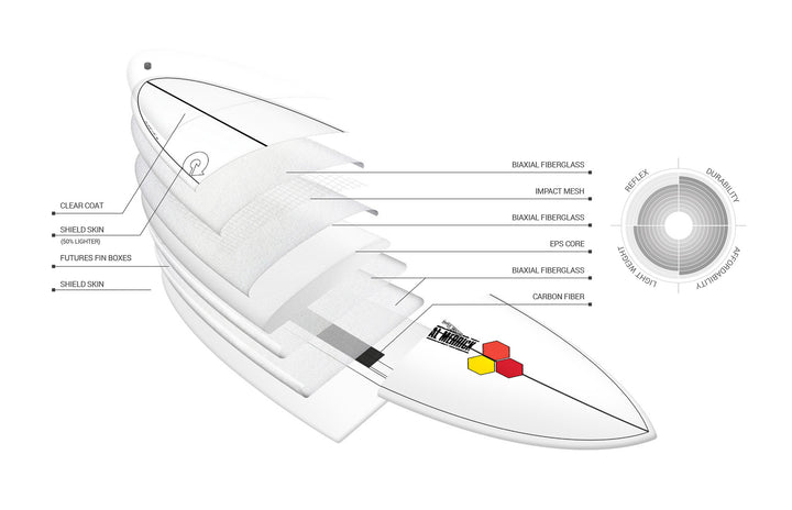 Torq Channel Islands X-Lite M23 Surfboard