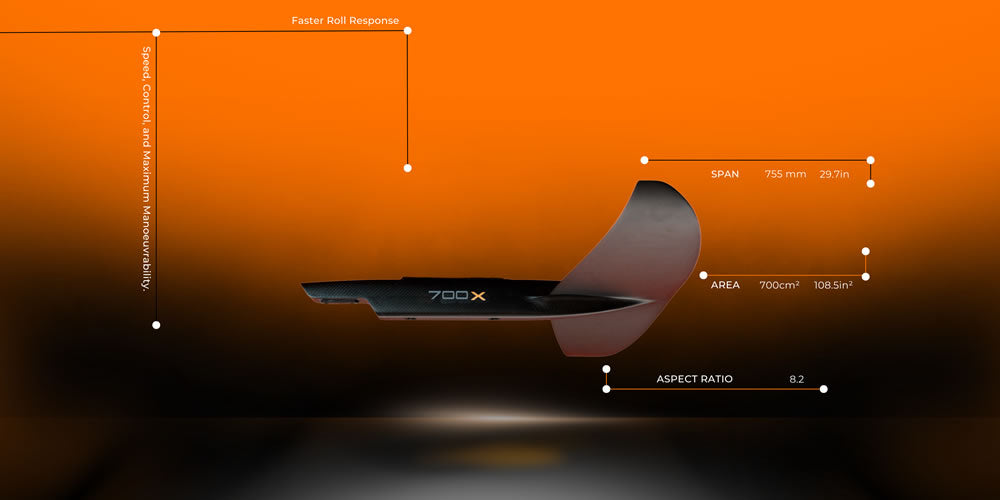 Code Foils 700 x Front Foil